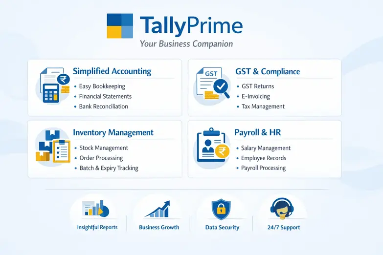 What-Is-Tally-Prime-Accounting-Software (1)
