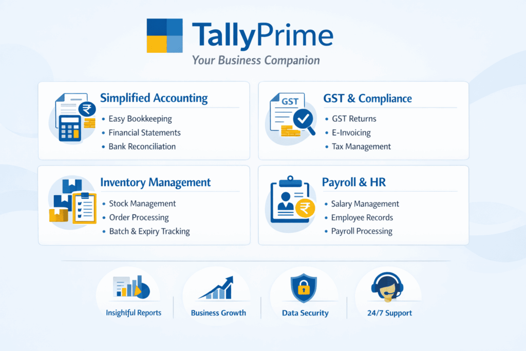 What Is Tally Prime Accounting Software