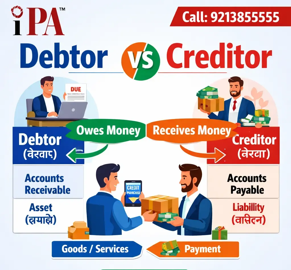 Debtor-vs-Creditor