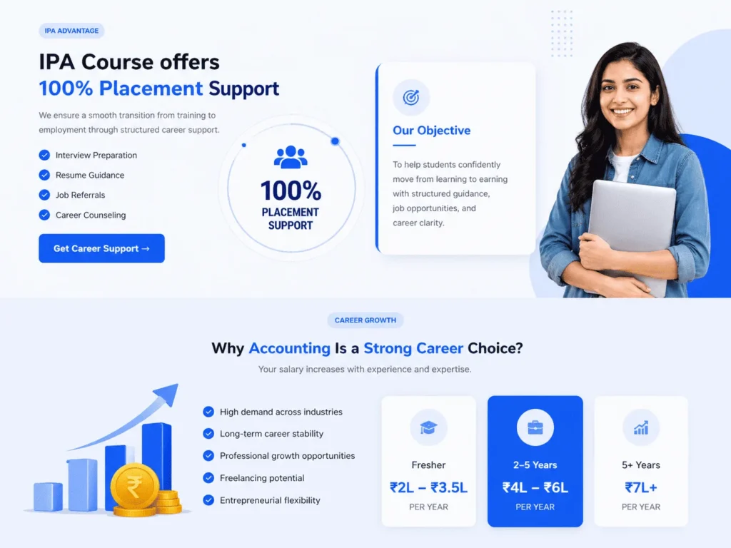 100 % Placement and Career Growth