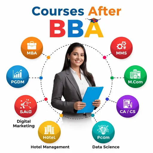 courses-after-bba-